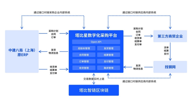 全国青训基地引入“互联网+”，推进全行业数字化转型的简单介绍